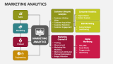 Marketing Analytics PowerPoint and Google Slides Template - PPT Slides