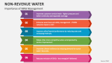 Importance of Non-Revenue Water Management - Slide 5