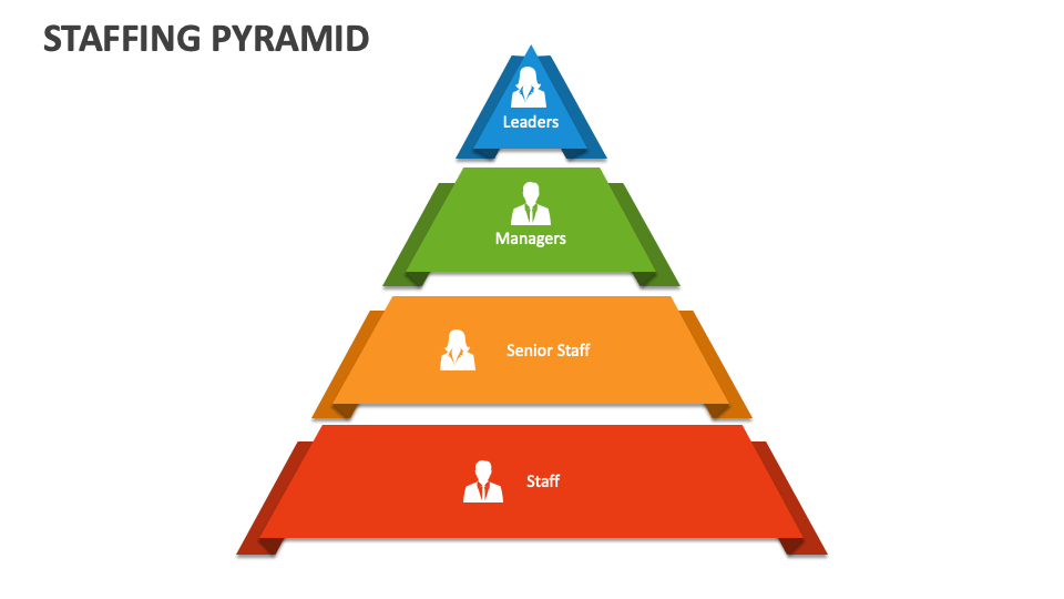 Staffing Pyramid PowerPoint and Google Slides Template PPT Slides