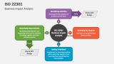 Business Impact Analysis - Slide 3