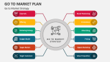 Go To Market Plan Slide 2