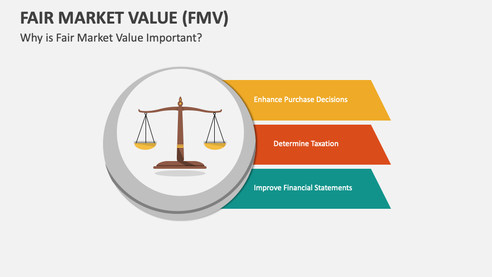 Fair Market Value FMV PowerPoint And Google Slides Template PPT Slides fair-market-value-fmv-powerpoint-and-google-slides-template-ppt-slides