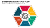 Continuum of Entrepreneurship Development - Slide 4