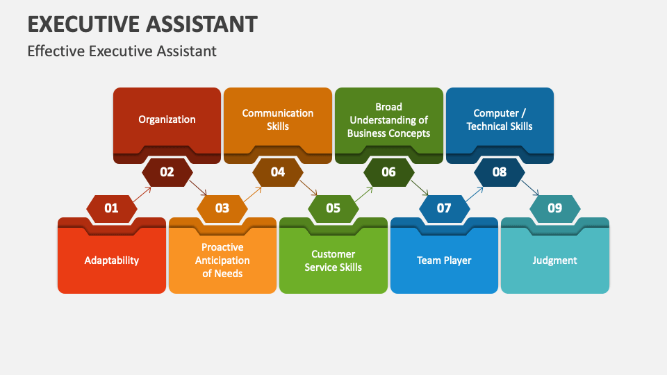Executive Assistant PowerPoint Presentation Slides PPT Template