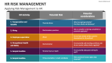 HR Risk Management PowerPoint and Google Slides Template - PPT Slides