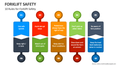 10 Rules for Forklift Safety - Slide 1