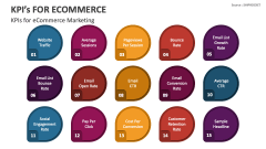 KPIs for eCommerce Marketing - Slide 1