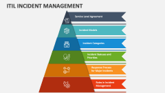 ITIL Incident Management - Slide 1
