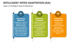 Types of Intelligent Speed Adaptation (ISA) - Slide 5