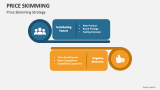 Price Skimming Strategy - Slide 2