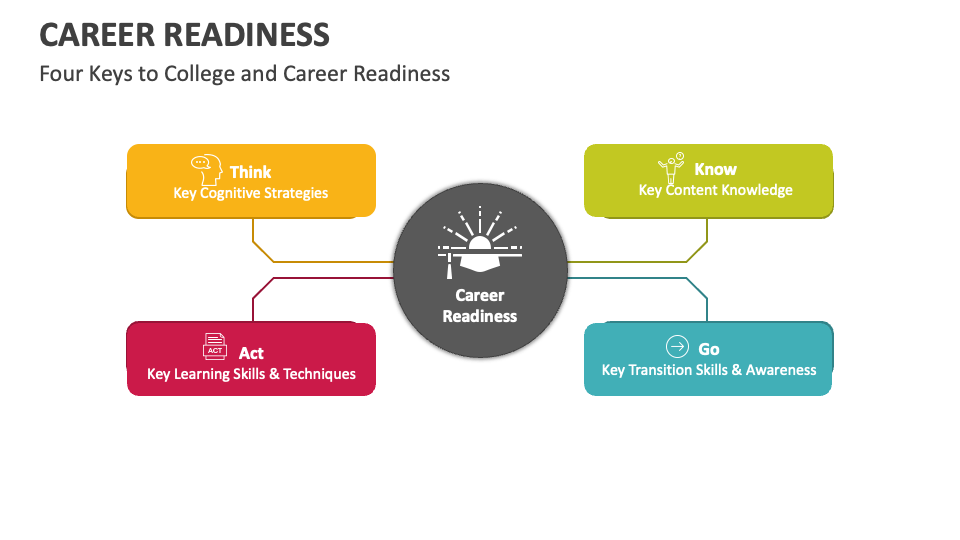 career readiness presentation