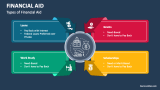 Types of Financial Aid - Slide 3
