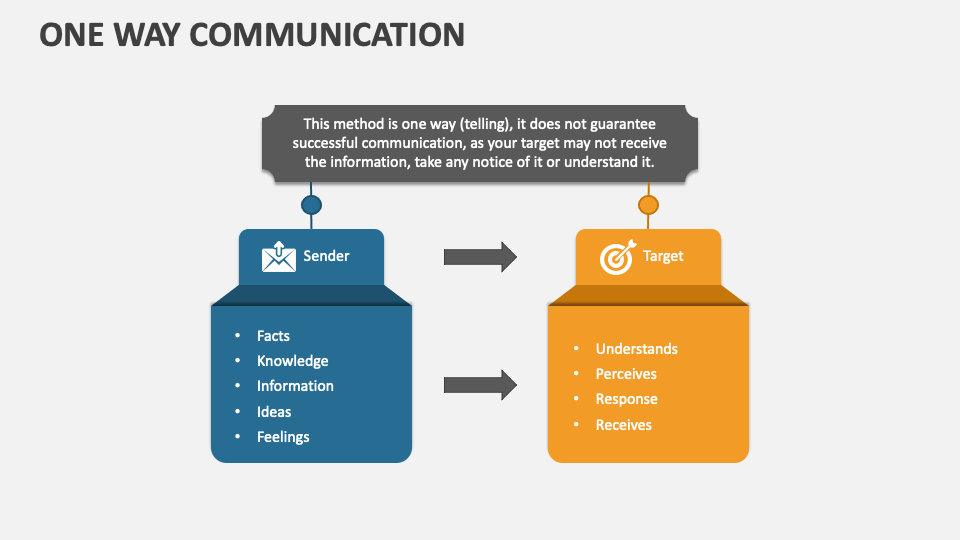 one-way-communication-powerpoint-presentation-slides-ppt-template