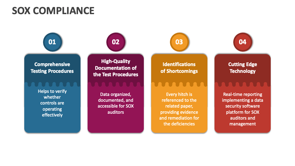 SOX Compliance PowerPoint Presentation Slides PPT Template