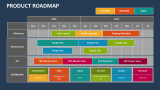 Product Roadmap - Slide 3