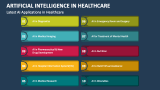 Latest AI Applications in Healthcare - Slide 2