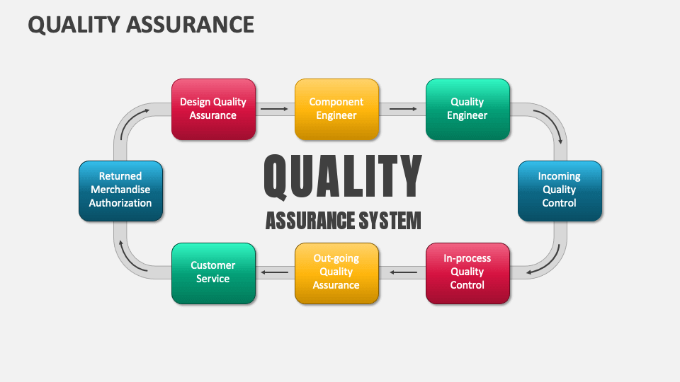 quality assurance slide presentation