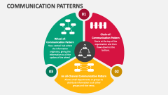 Communication Patterns - Slide 1