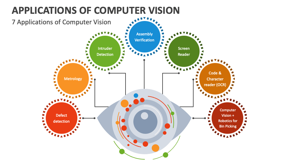 computer vision presentation topics