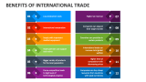 Benefits of International Trade - Slide 2