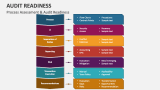 Process Assessment & Audit Readiness - Slide 5