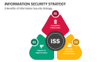 3 Benefits of Information Security Strategy - Slide 2