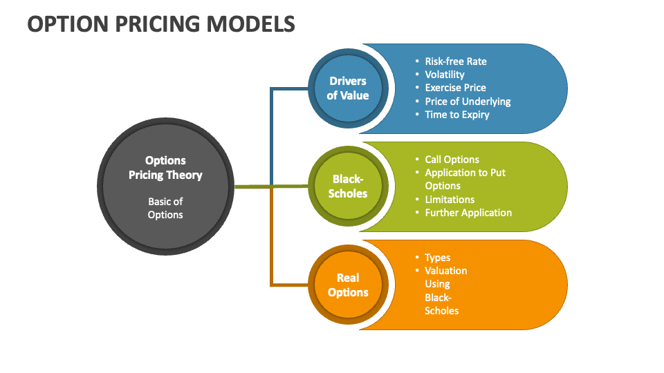 thesis option pricing