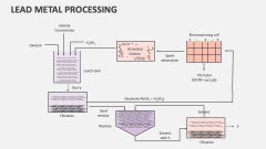 Lead Metal Processing - Slide 1