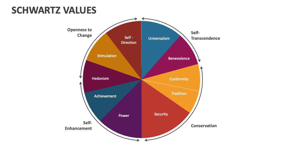 Schwartz values powerpoint presentation slides ppt template