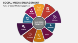 Rules of Social Media Engagement - Slide 4