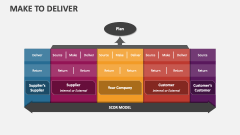 Make to Deliver PowerPoint and Google Slides Template - PPT Slides