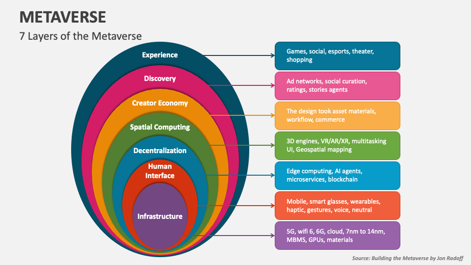 metaverse-powerpoint-presentation-slides-ppt-template