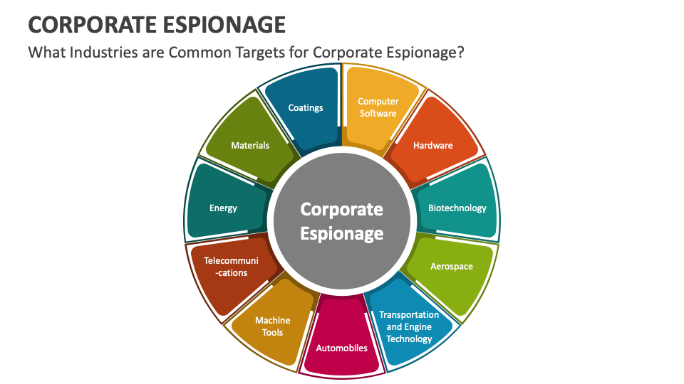 Corporate Espionage PowerPoint and Google Slides Template PPT Slides
