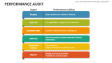 Performance Audit - Slide 5