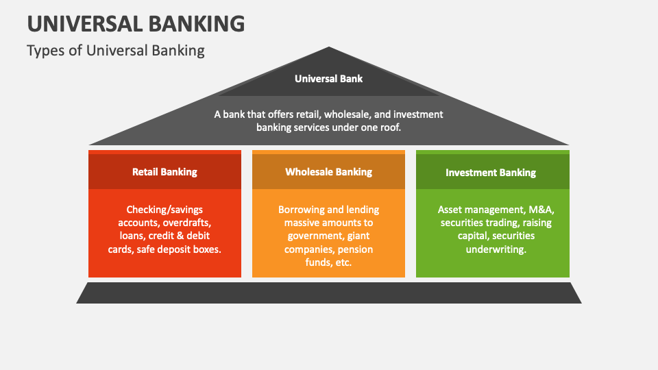 Universal Banking PowerPoint Presentation Slides PPT Template