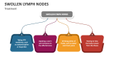 Treatment Swollen Lymph Nodes - Slide 4
