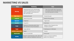 Marketing Vs Sales - Slide 1