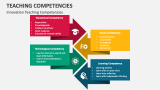 Innovation Teaching Competencies - Slide 3