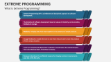 What is Extreme Programming - Slide 1