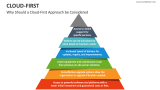 Why Should a Cloud-First Approach be Considered - Slide 2