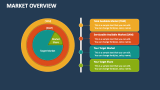 Market Overview - Slide 2