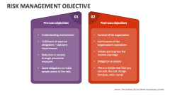 Risk Management Objective - Slide 1