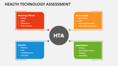 Health Technology Assessment - Slide 1