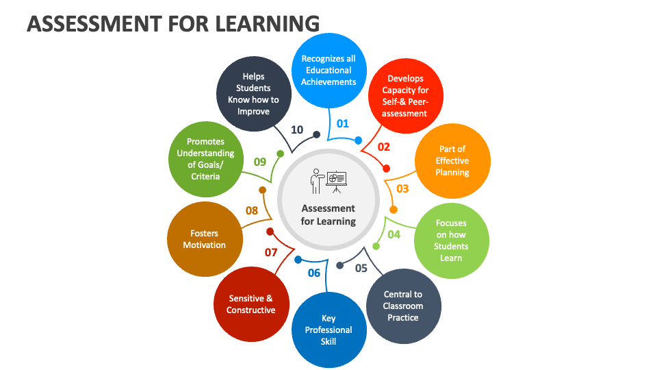 Assessment For Learning PowerPoint and Google Slides Template - PPT Slides