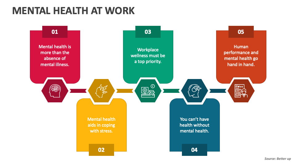 mental-health-at-work-powerpoint-and-google-slides-template-ppt-slides
