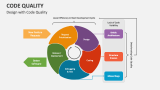 Design with Code Quality - Slide 4