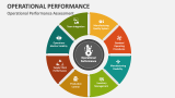 Operational Performance Assessment - Slide 3