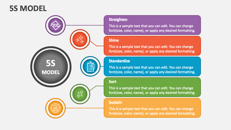 5S Model PowerPoint Presentation Slides - PPT Template