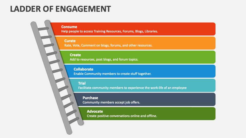 Ladder of Engagement PowerPoint Presentation Slides PPT Template