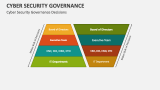 Cyber Security Governance Decisions - Slide 3